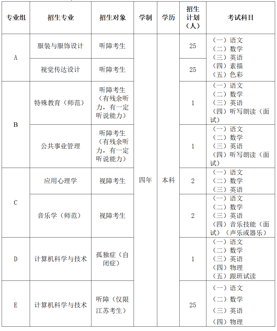 南京师范录取分数线是多少_南京师范学院录取多少分_2024年南京特殊教育师范学院录取分数线及要求