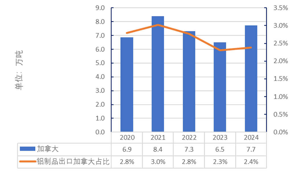 25%关税！解读美国对中国铝产品加征关税事件