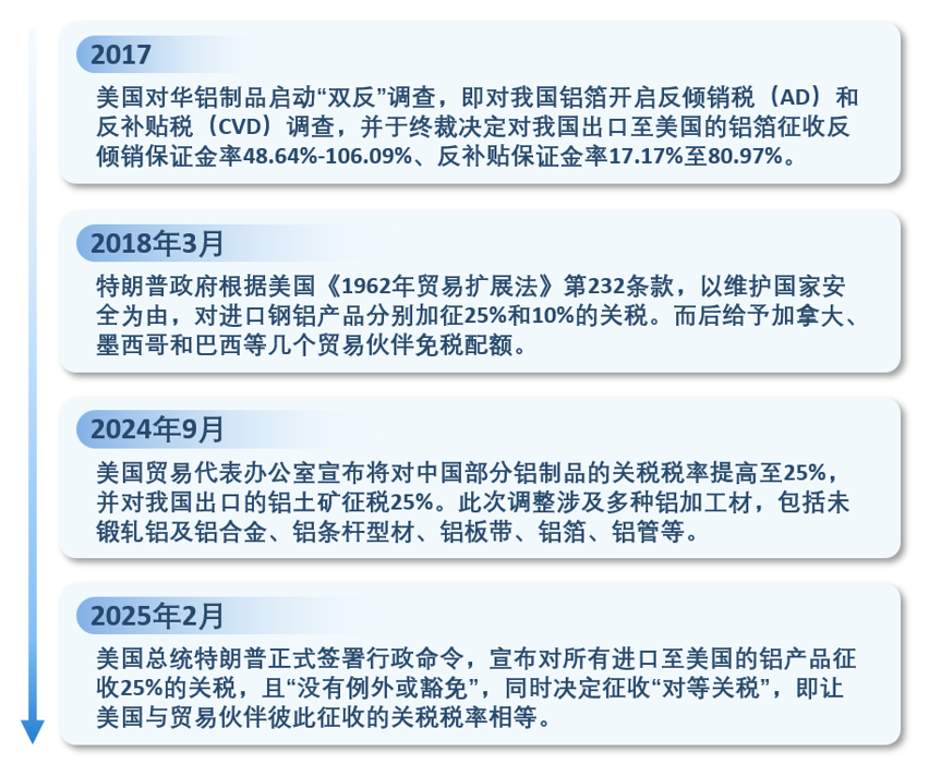 25%关税！解读美国对中国铝产品加征关税事件