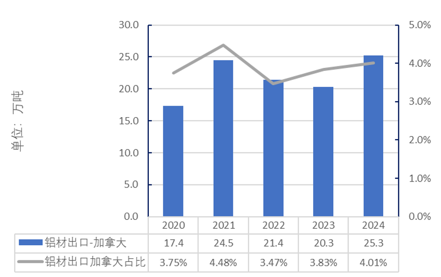 25%关税！解读美国对中国铝产品加征关税事件