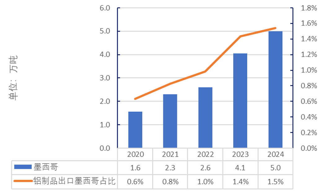 25%关税！解读美国对中国铝产品加征关税事件