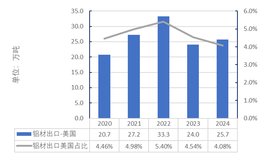 25%关税！解读美国对中国铝产品加征关税事件