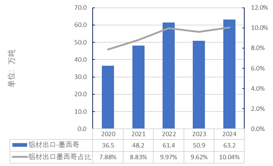 25%关税！解读美国对中国铝产品加征关税事件