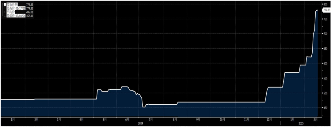 25%关税！解读美国对中国铝产品加征关税事件