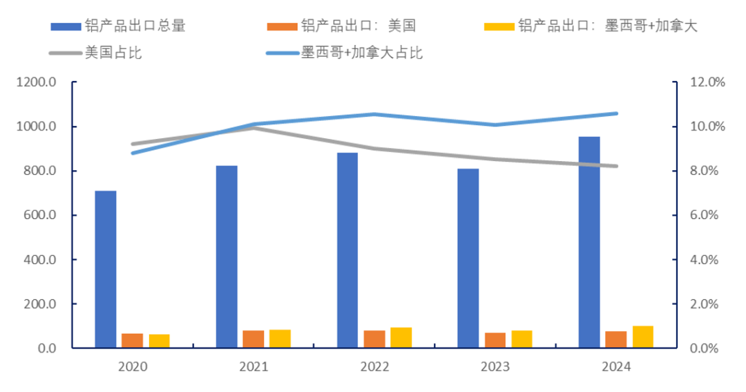 25%关税！解读美国对中国铝产品加征关税事件