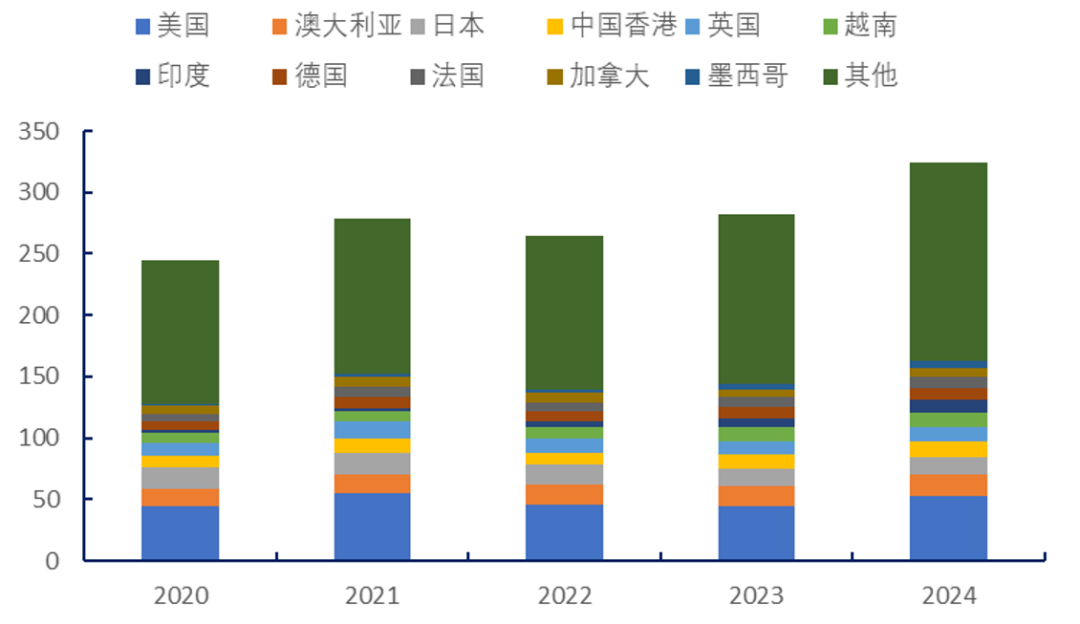 25%关税！解读美国对中国铝产品加征关税事件