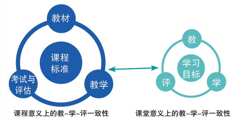 崔允漷：教-学-评一致性是深化课程教学改革之关键