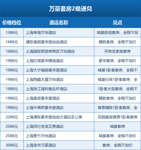 上海迪士尼乐高酒店套餐合集 2026预售不加价可囤