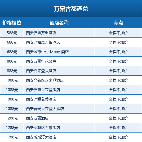 西安双11酒店通兑套餐777元起 多品牌不加价随时可退