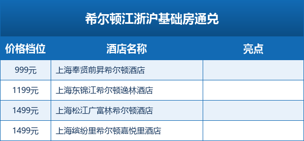 上海迪士尼乐高酒店套餐合集 2026预售不加价可囤