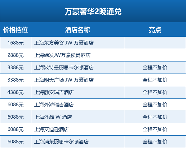 上海迪士尼乐高酒店套餐合集 2026预售不加价可囤