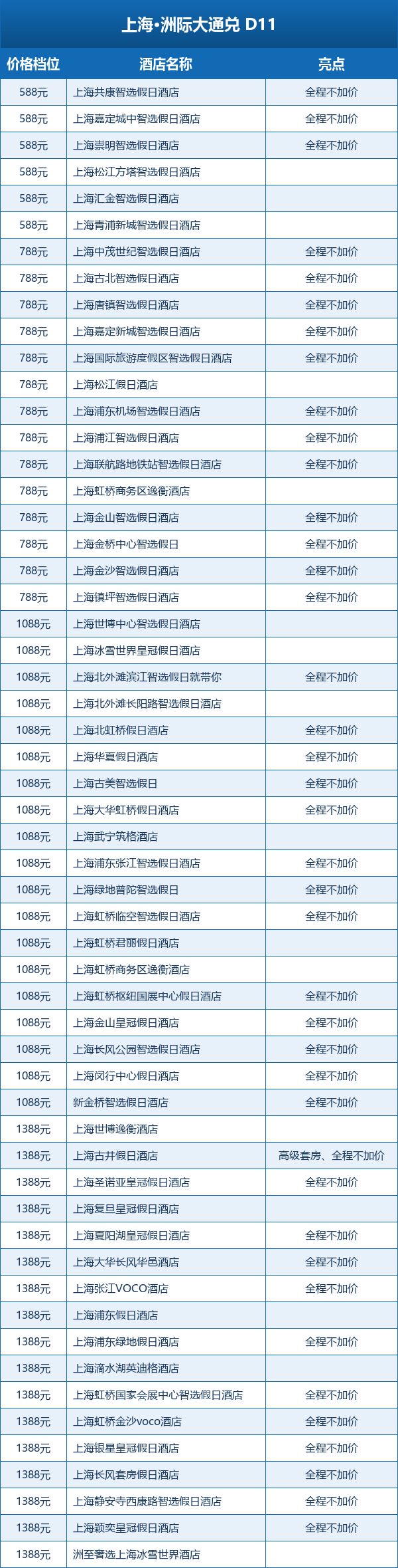 上海迪士尼乐高酒店套餐合集 2026预售不加价可囤