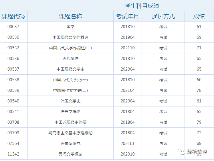 又到自考报名的日子，聊聊这些年自考的那些事