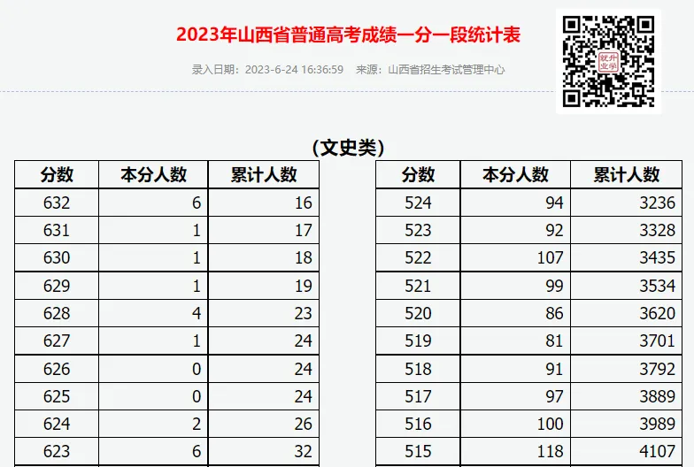 線(xiàn)本是什么意思_三本線(xiàn)_起義任務(wù)線(xiàn)要打團(tuán)本