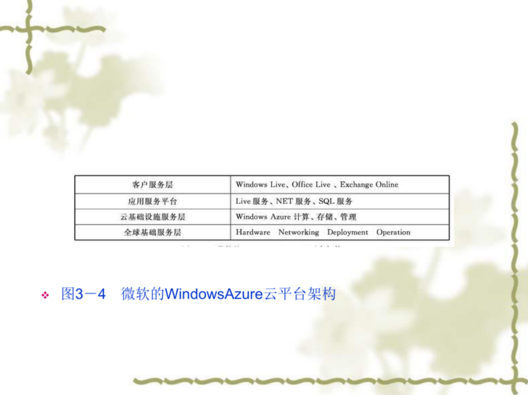云计算平台及关键技术（附下载）