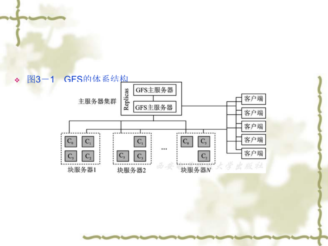 云计算平台及关键技术（附下载）