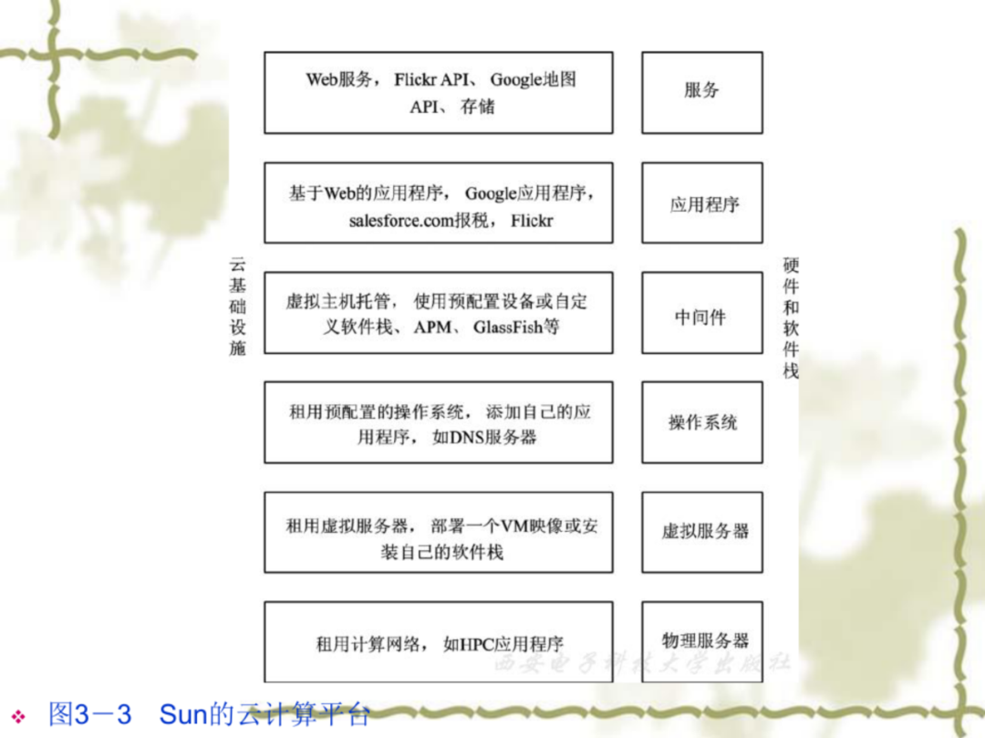 云计算平台及关键技术（附下载）
