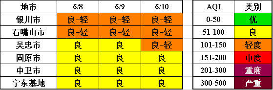 2024年06月10日 银川天气