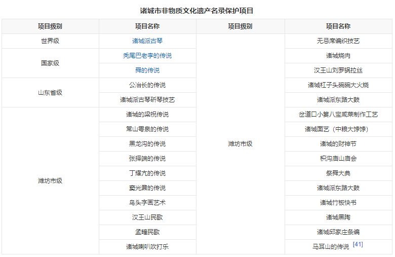 我爱我家 ｜ 诸城市历史文化简介