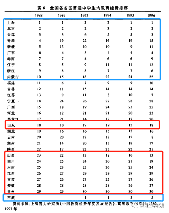 年前570分的人生到底被偷了没 深层次看教育不平等之现状 泷韬全球宏观 二十次幂