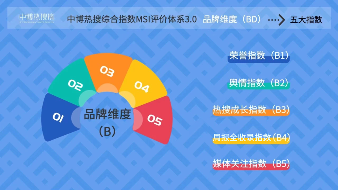 百度收录排名软件_百度收录排名查询_百度收索排名