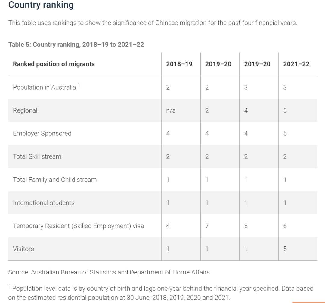 澳洲移民局近期发布了中国移民报告