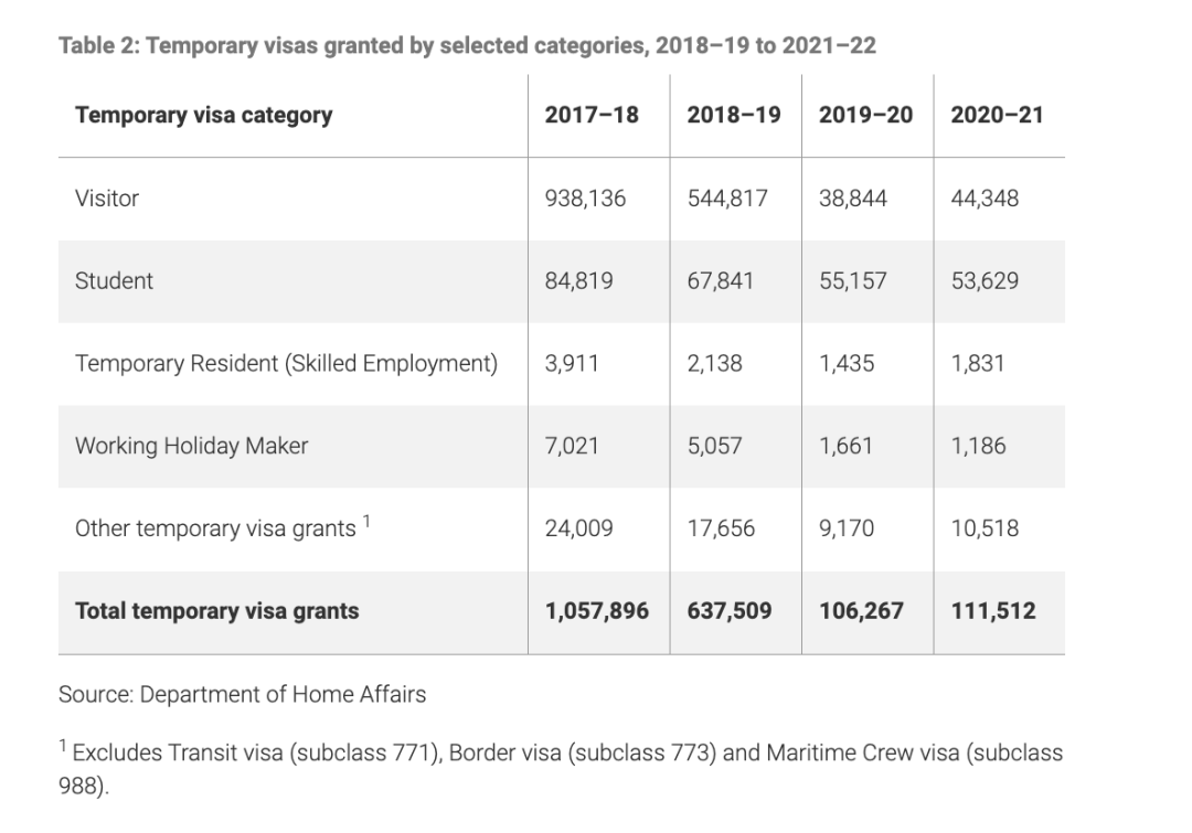 澳洲移民局近期发布了中国移民报告