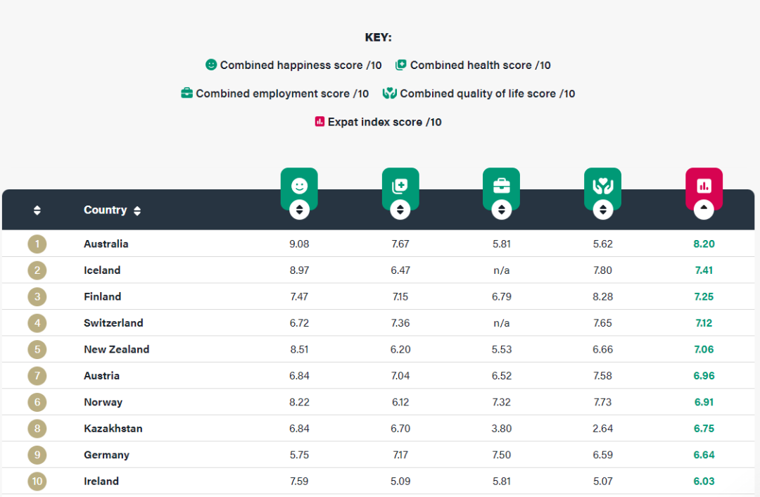 移民澳大利亚方式汇总，总有一款适合你