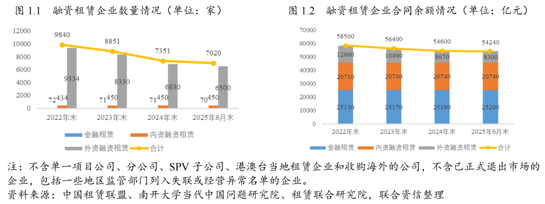 2026年融资租赁行业分析