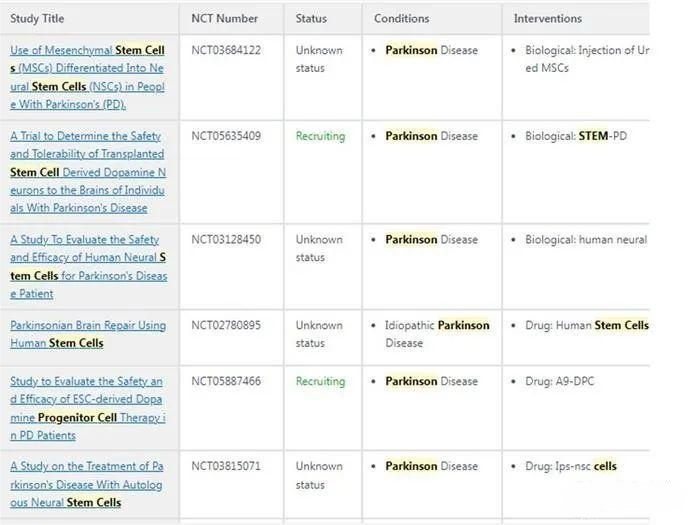 正式批准：12月开始静脉和脊髓腔注射干细胞治疗帕金森病(图3)