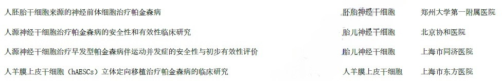正式批准：12月开始静脉和脊髓腔注射干细胞治疗帕金森病(图4)