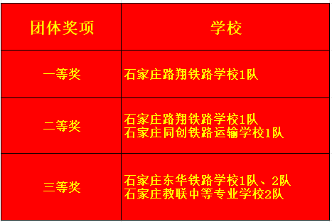石家庄路翔铁路学校