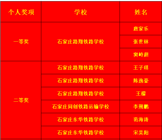 石家庄路翔铁路学校