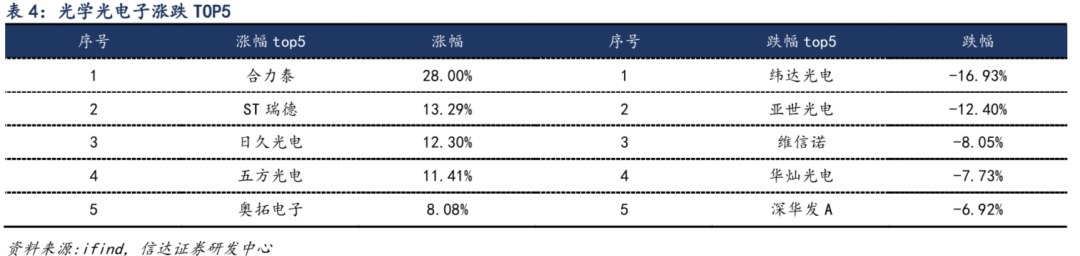 2024年05月17日 奥拓电子股票