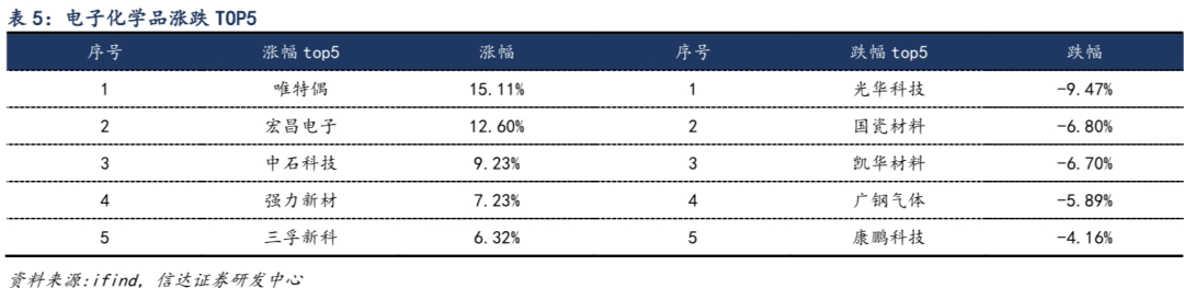 2024年05月17日 奥拓电子股票