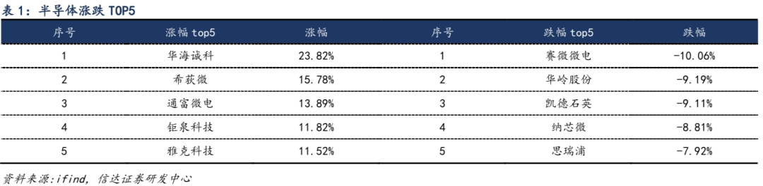 2024年05月17日 奥拓电子股票