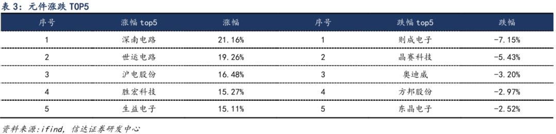 2024年05月17日 奥拓电子股票