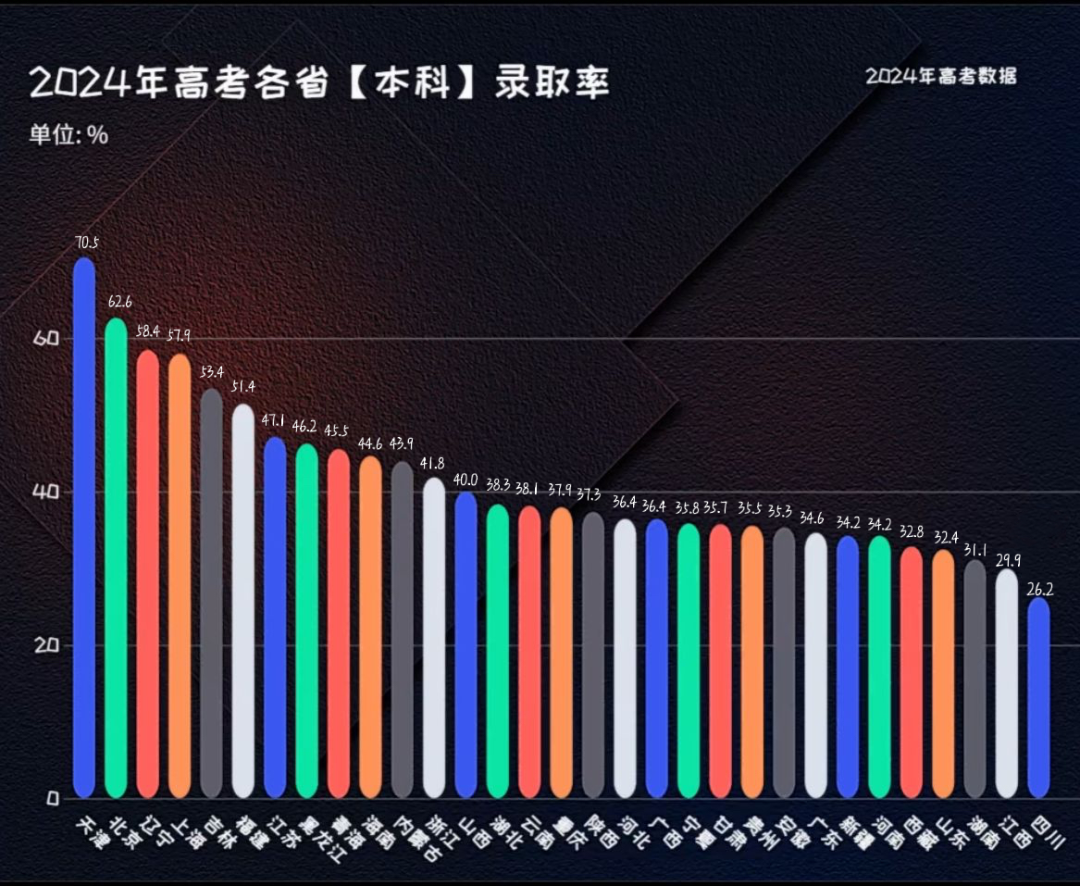 天津2021高考线_天津市省高考分数线2024_天津21年高考分数线和位次