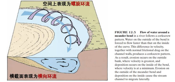 河流曲流示意图图片