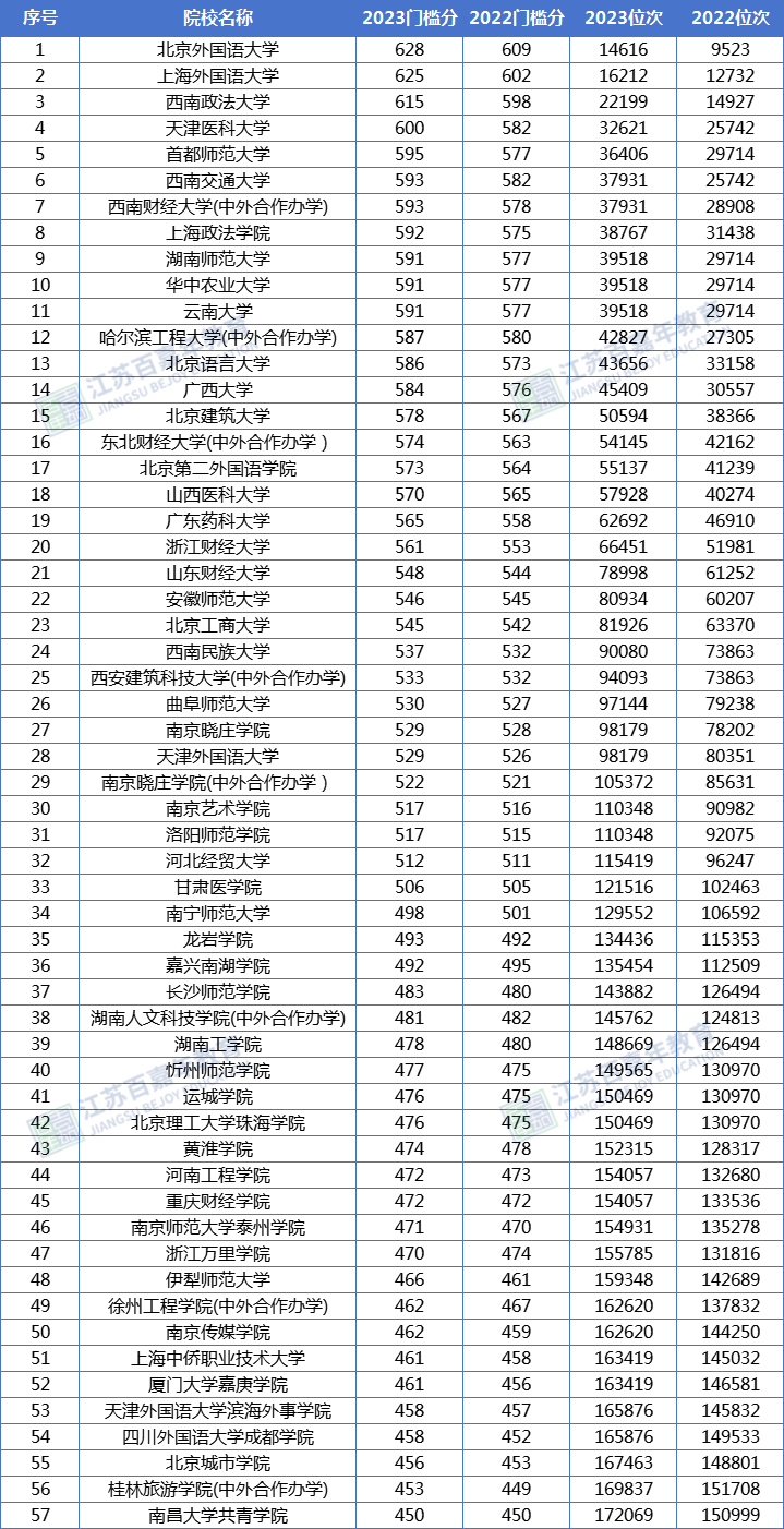 江苏高考录取日程_江苏2024年高考_2024江苏高考录取