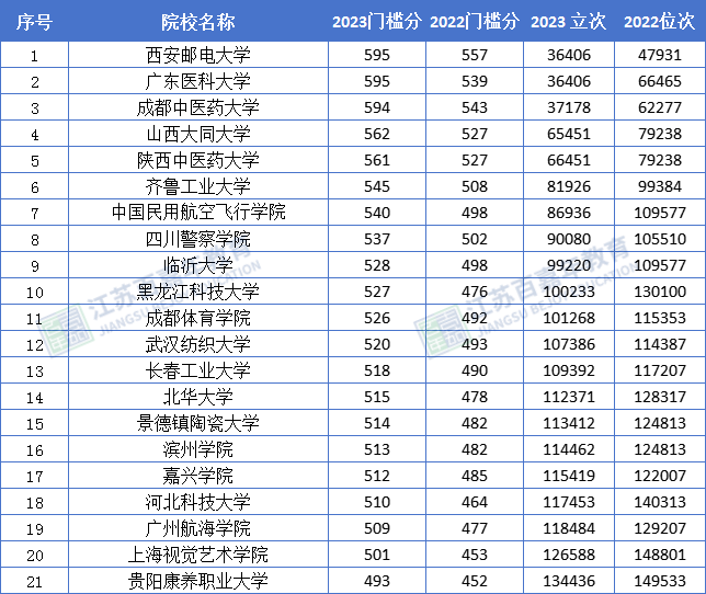 2024江苏高考录取_江苏高考录取日程_江苏2024年高考