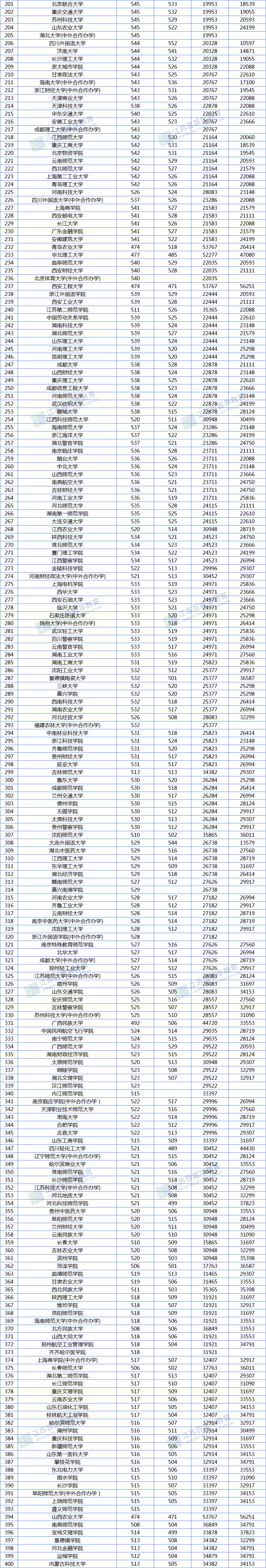 江苏高考录取日程_2024江苏高考录取_江苏2024年高考