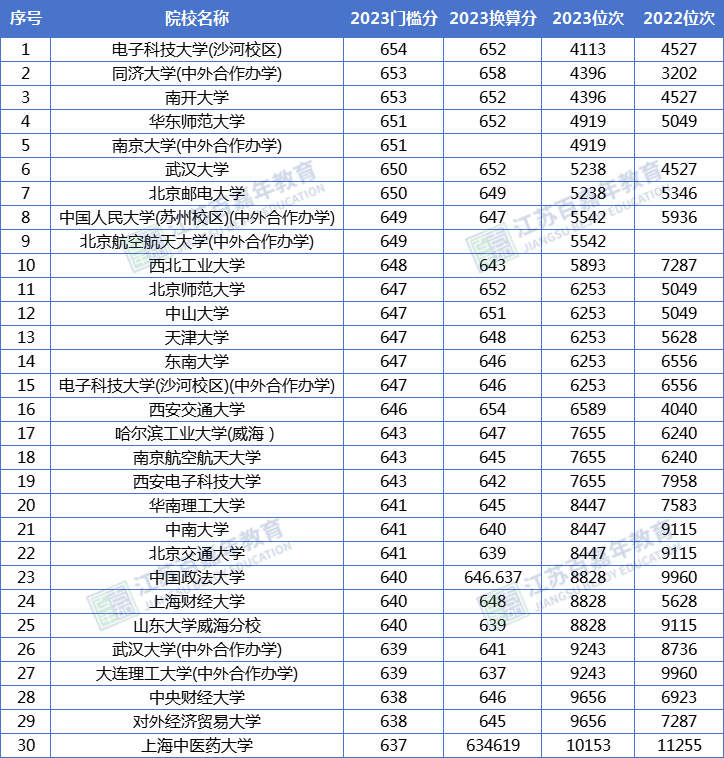 2024江苏高考录取_江苏高考录取日程_江苏2024年高考