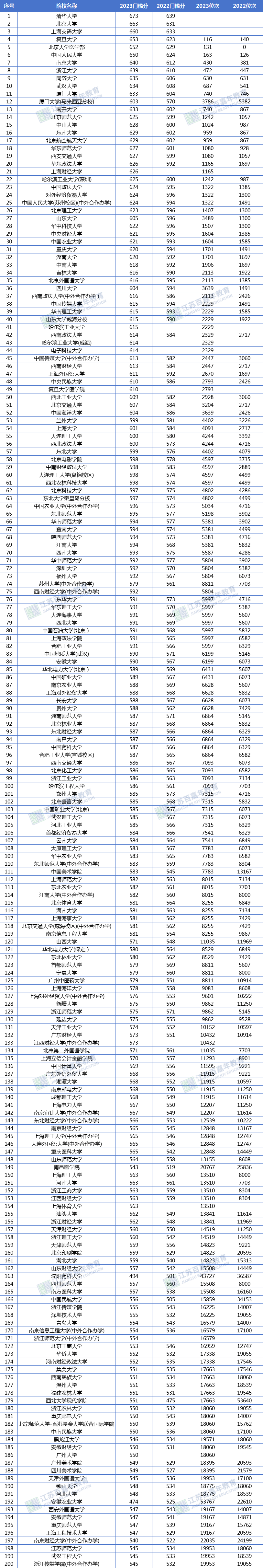 江苏高考录取日程_2024江苏高考录取_江苏2024年高考