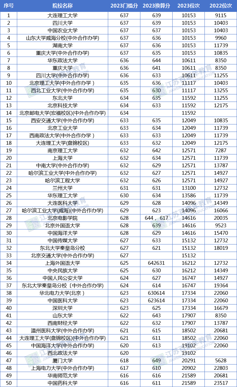 江苏2024年高考_2024江苏高考录取_江苏高考录取日程