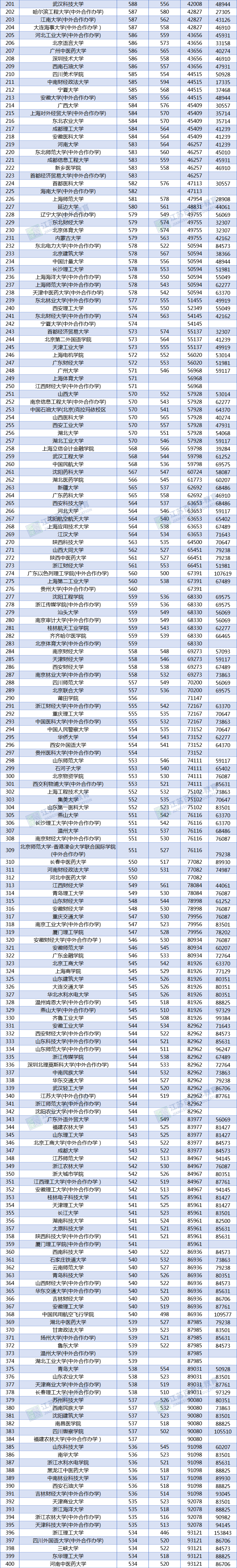 江苏高考录取日程_江苏2024年高考_2024江苏高考录取