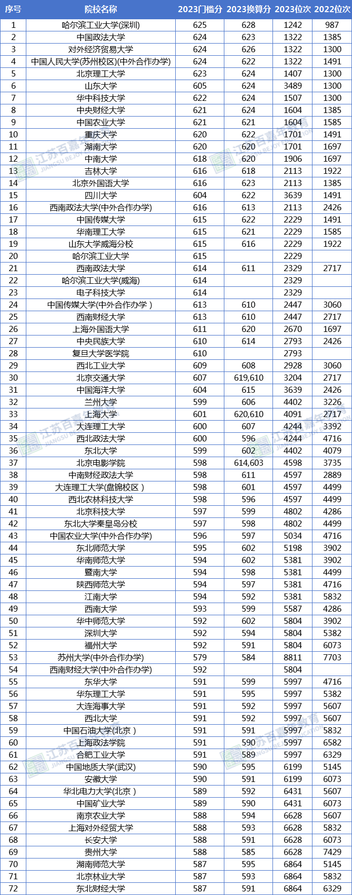 江苏高考录取日程_江苏2024年高考_2024江苏高考录取