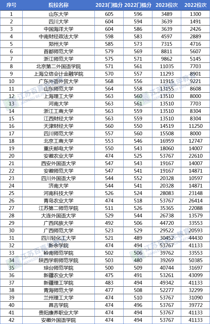 江苏2024年高考_江苏高考录取日程_2024江苏高考录取