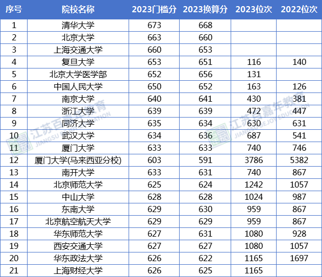 2024江苏高考录取_江苏2024年高考_江苏高考录取日程