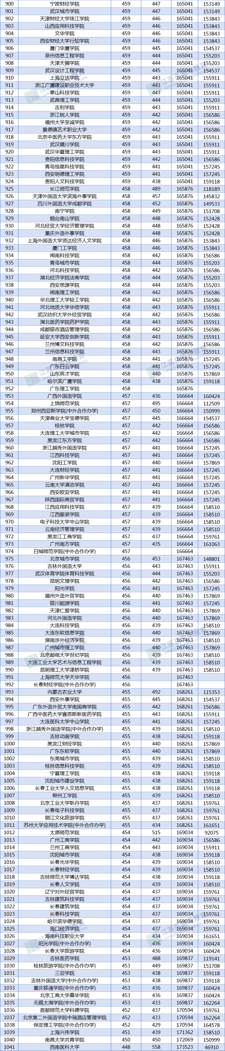 江苏2024年高考_江苏高考录取日程_2024江苏高考录取